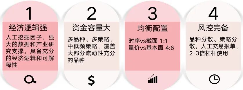 中信建投期货：多品种、多周期、多策略的CTA投资策略