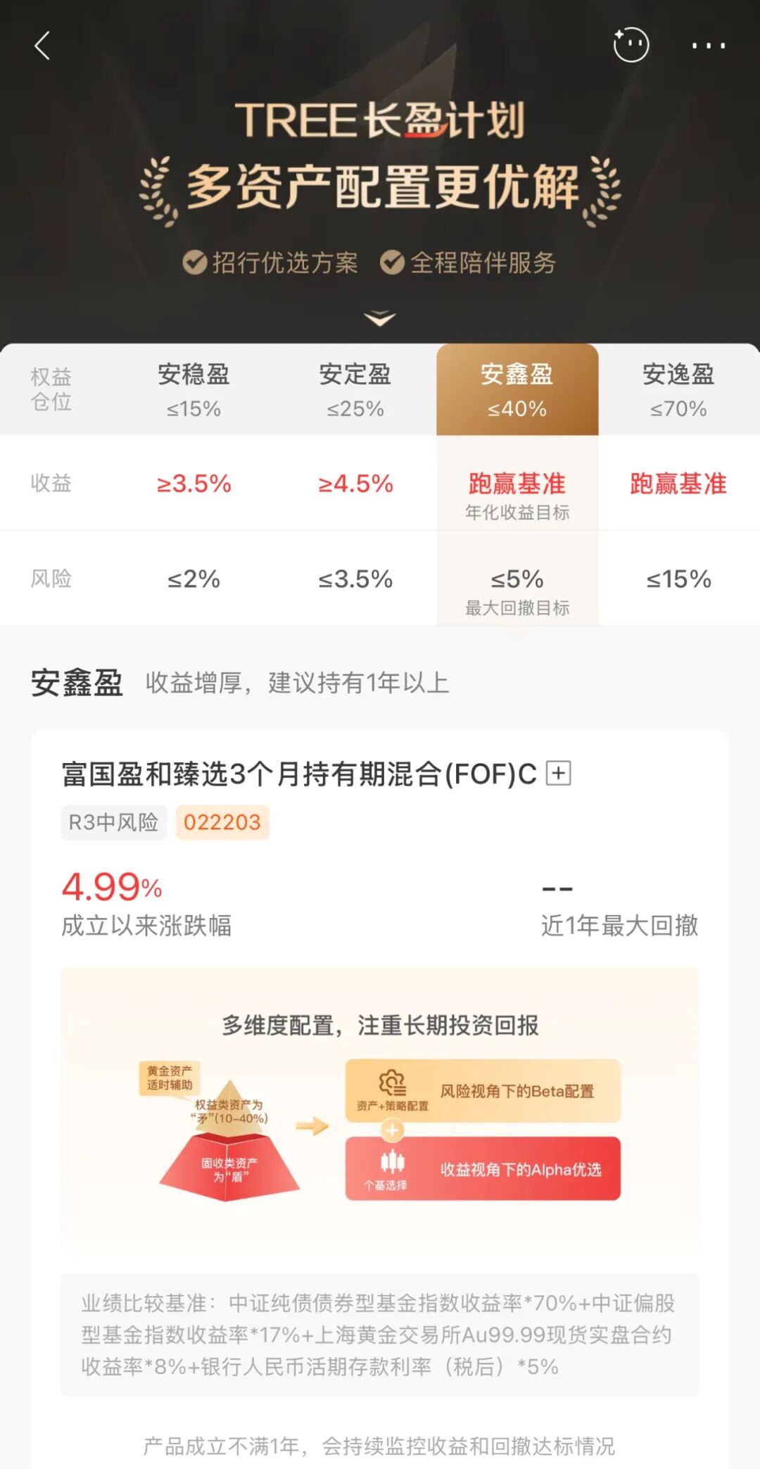 再现“爆款”！一日售罄，认购超50亿元