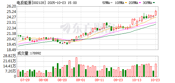 电投能源独董“失联” 公司称不影响董事会运作