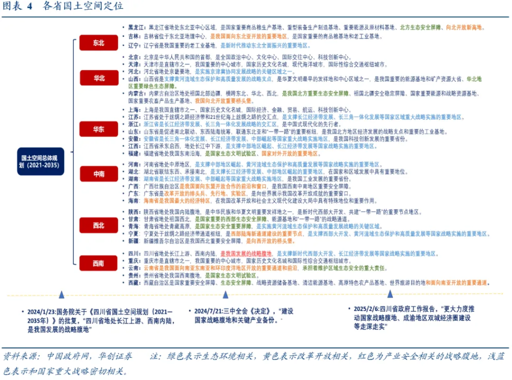 华创张瑜：十个关注点 四中公报“要点”学习