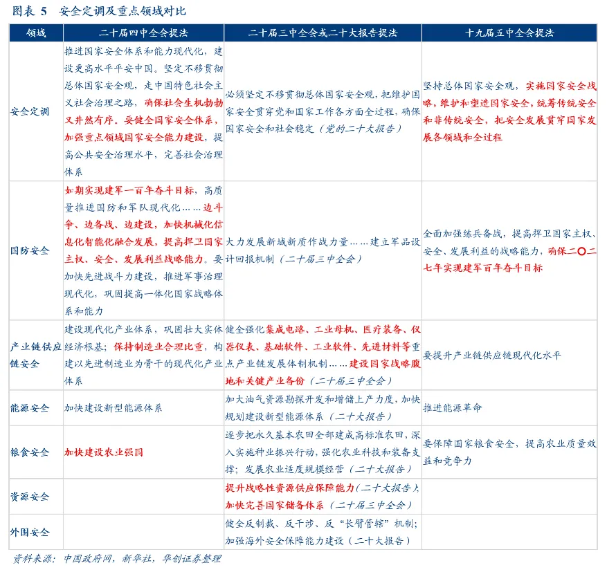 华创张瑜：十个关注点 四中公报“要点”学习