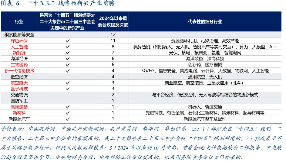 华创张瑜：十个关注点 四中公报“要点”学习
