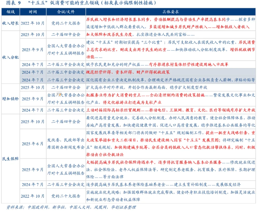 华创张瑜：十个关注点 四中公报“要点”学习
