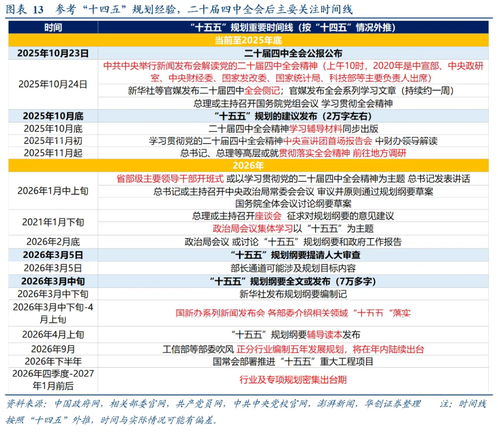 华创张瑜：十个关注点 四中公报“要点”学习
