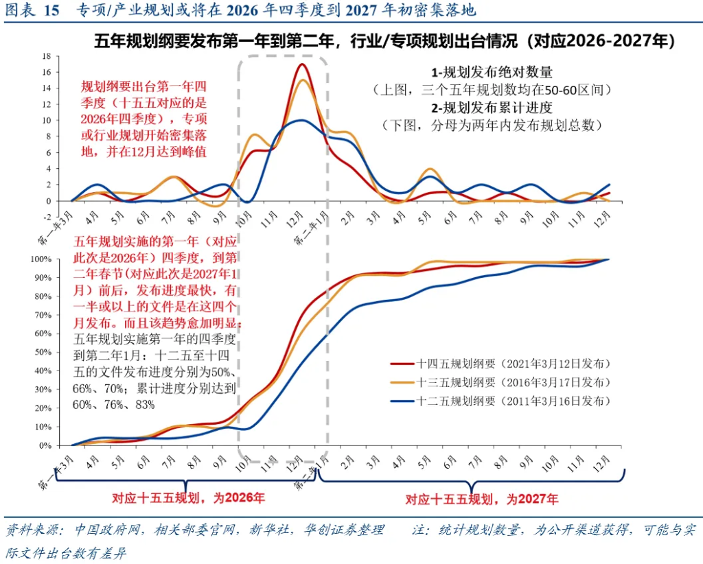 华创张瑜：十个关注点 四中公报“要点”学习