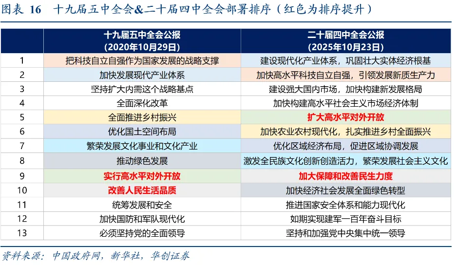 华创张瑜：十个关注点 四中公报“要点”学习