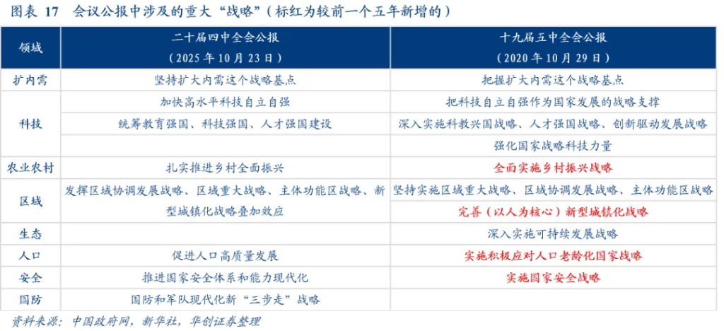 华创张瑜：十个关注点 四中公报“要点”学习