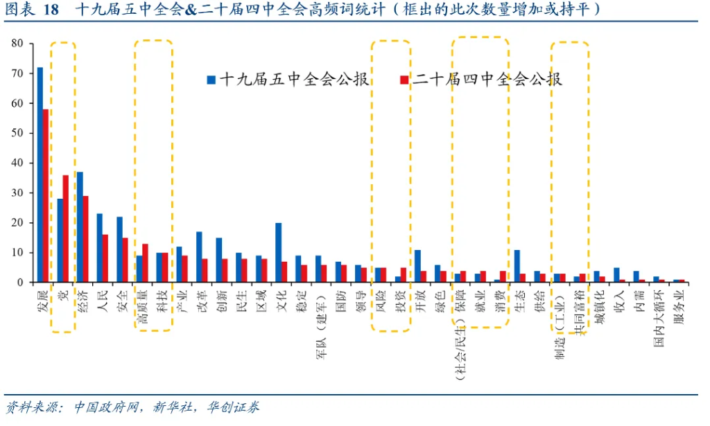 华创张瑜：十个关注点 四中公报“要点”学习