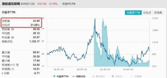 首款自研AI眼镜预售，阿里巴巴涨超2%！百亿港股互联网ETF（513770）溢价拉升，单日再揽1.6亿元