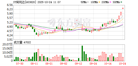 ST柯利达连收3个涨停板