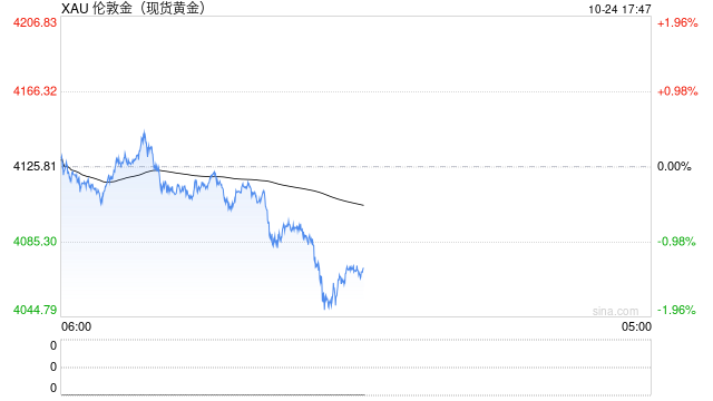黄金价格飙升,“程序员节”员工被奖励价值近4万元“黄金空格键”