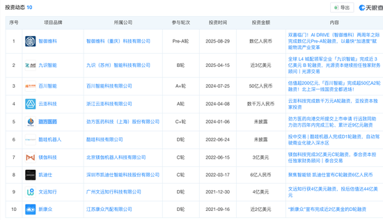 丰巢花5亿“买时间”反陷诉讼,赚14亿退出的“两通一达”早成赢家