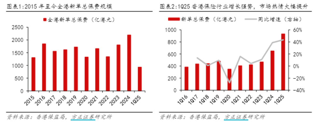 互联网巨头竞逐香港保险市场:京东旗下公司获批保险经纪牌照 合规与人才壁垒仍是关键挑战