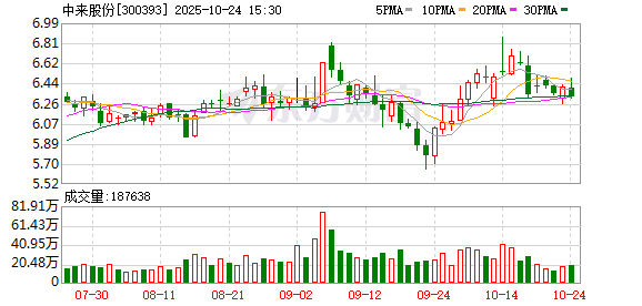 中来股份前三季度净利-3.98亿元，同比增亏