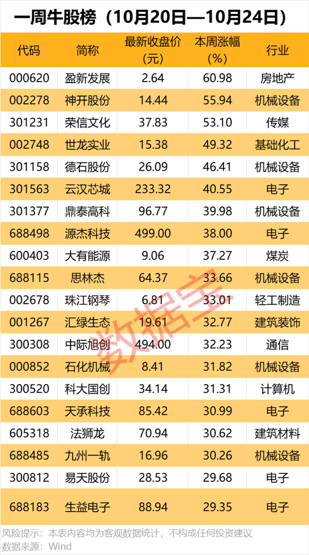 000620,收购存储芯片资产,一周暴涨超60%!