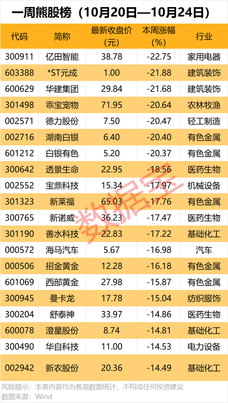 000620,收购存储芯片资产,一周暴涨超60%!