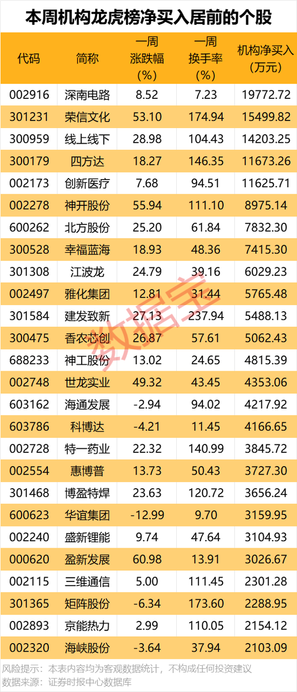 000620,收购存储芯片资产,一周暴涨超60%!