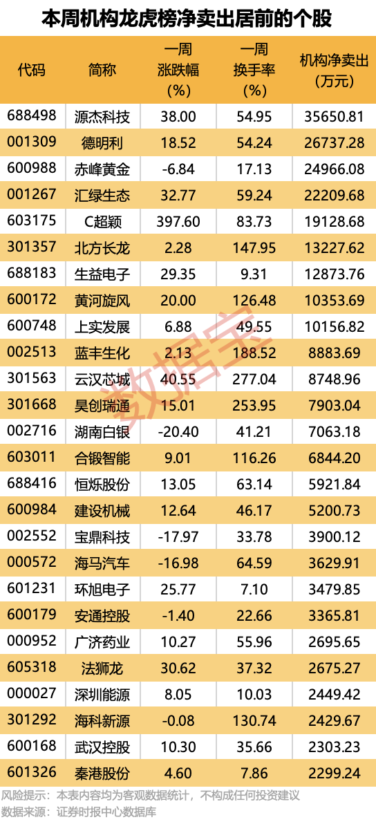 000620,收购存储芯片资产,一周暴涨超60%!