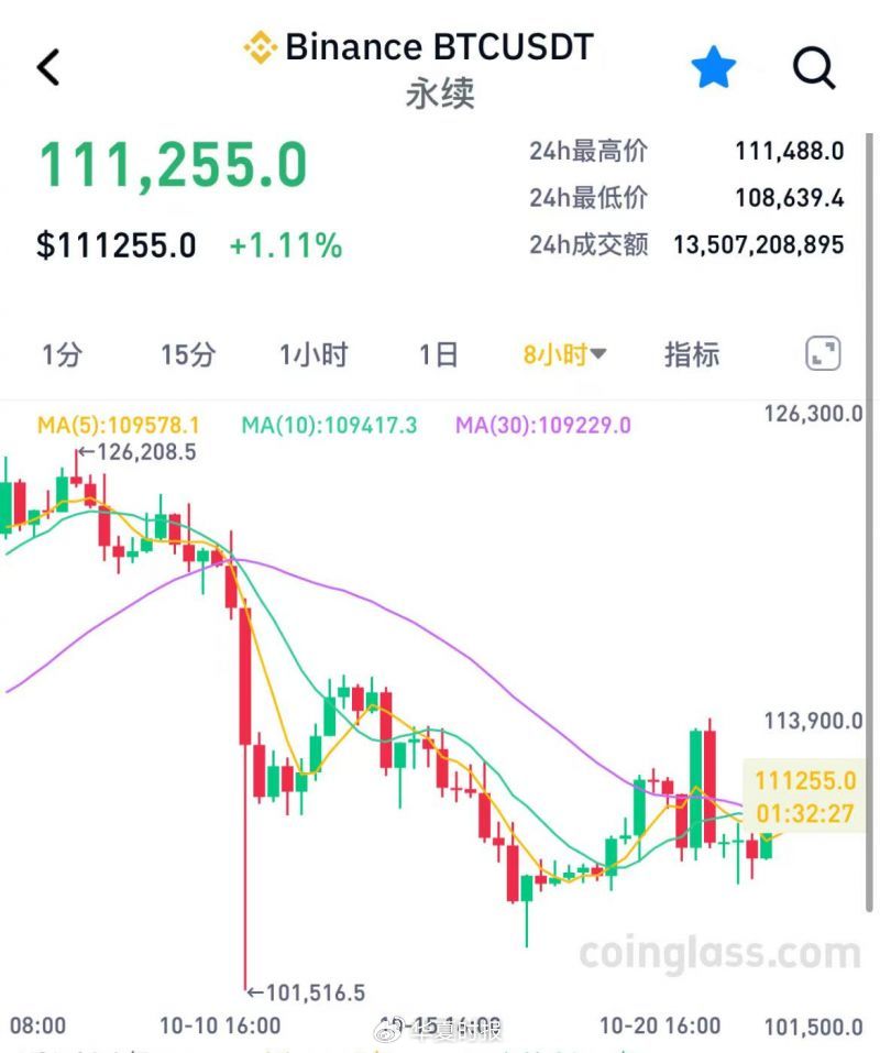 周杰伦投资比特币翻车？加密市场的“双重”陷阱