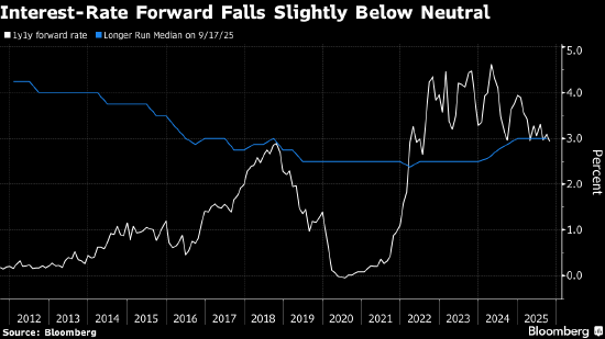 美债回吐通胀报告后录得的涨幅 因数据显示美国经济仍富有韧性
