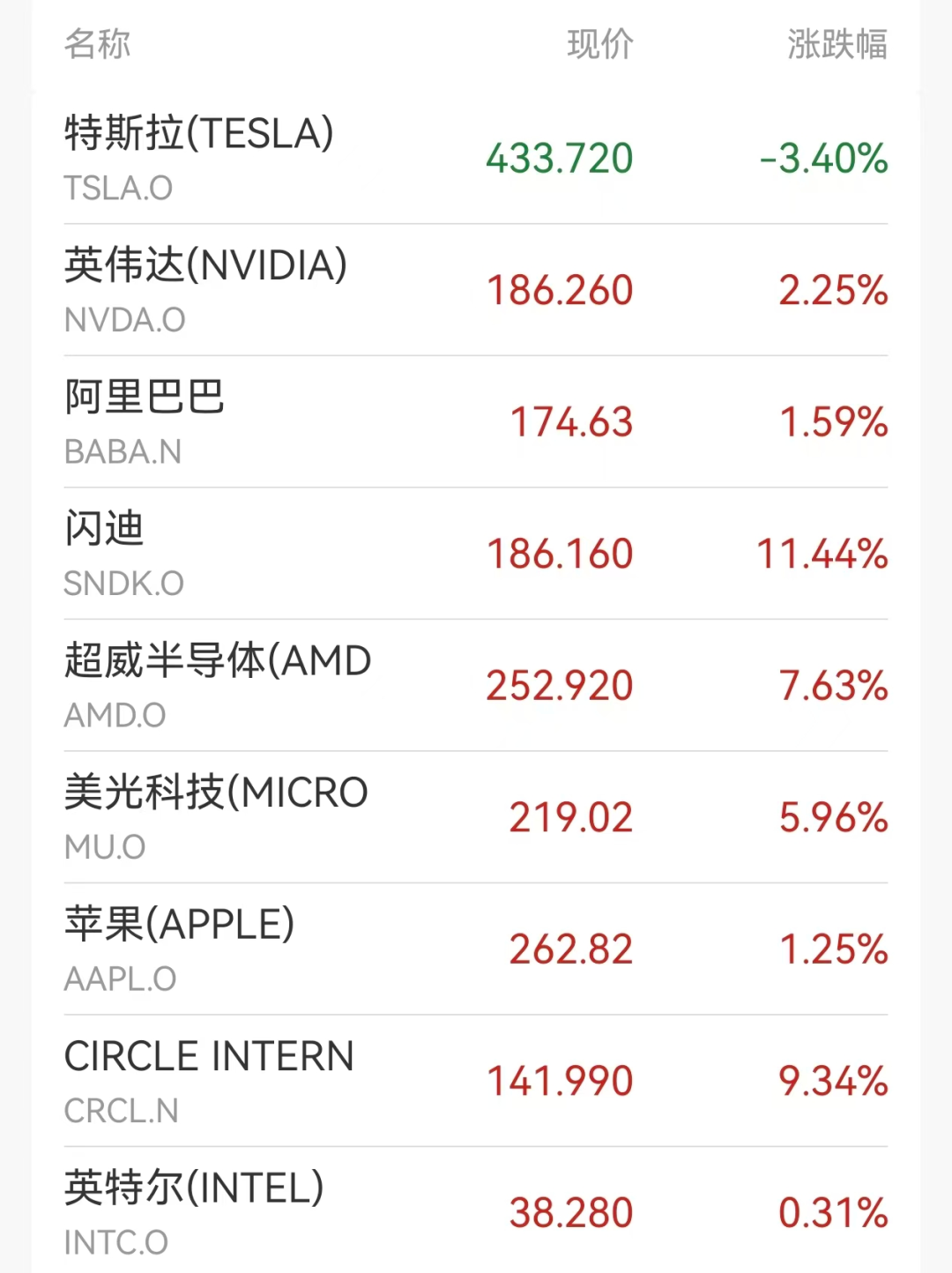 黄金结束九周连涨，美国下月通胀数据恐开天窗，为70多年来首次