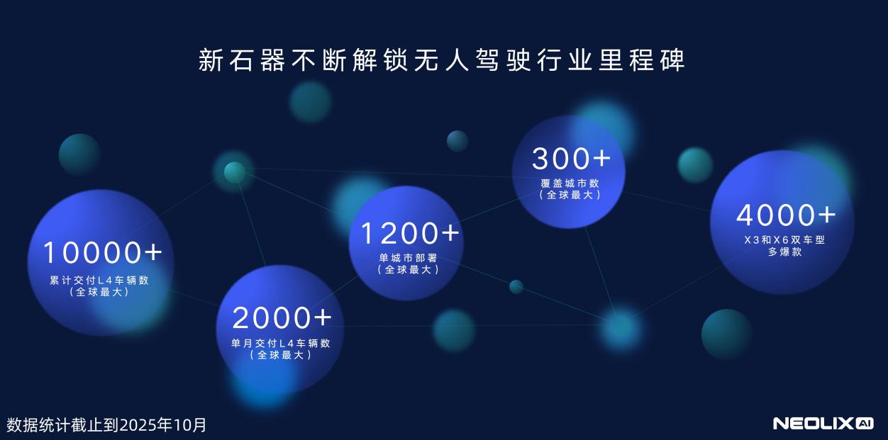 新石器拿到6亿美元融资，冲击10亿年营收