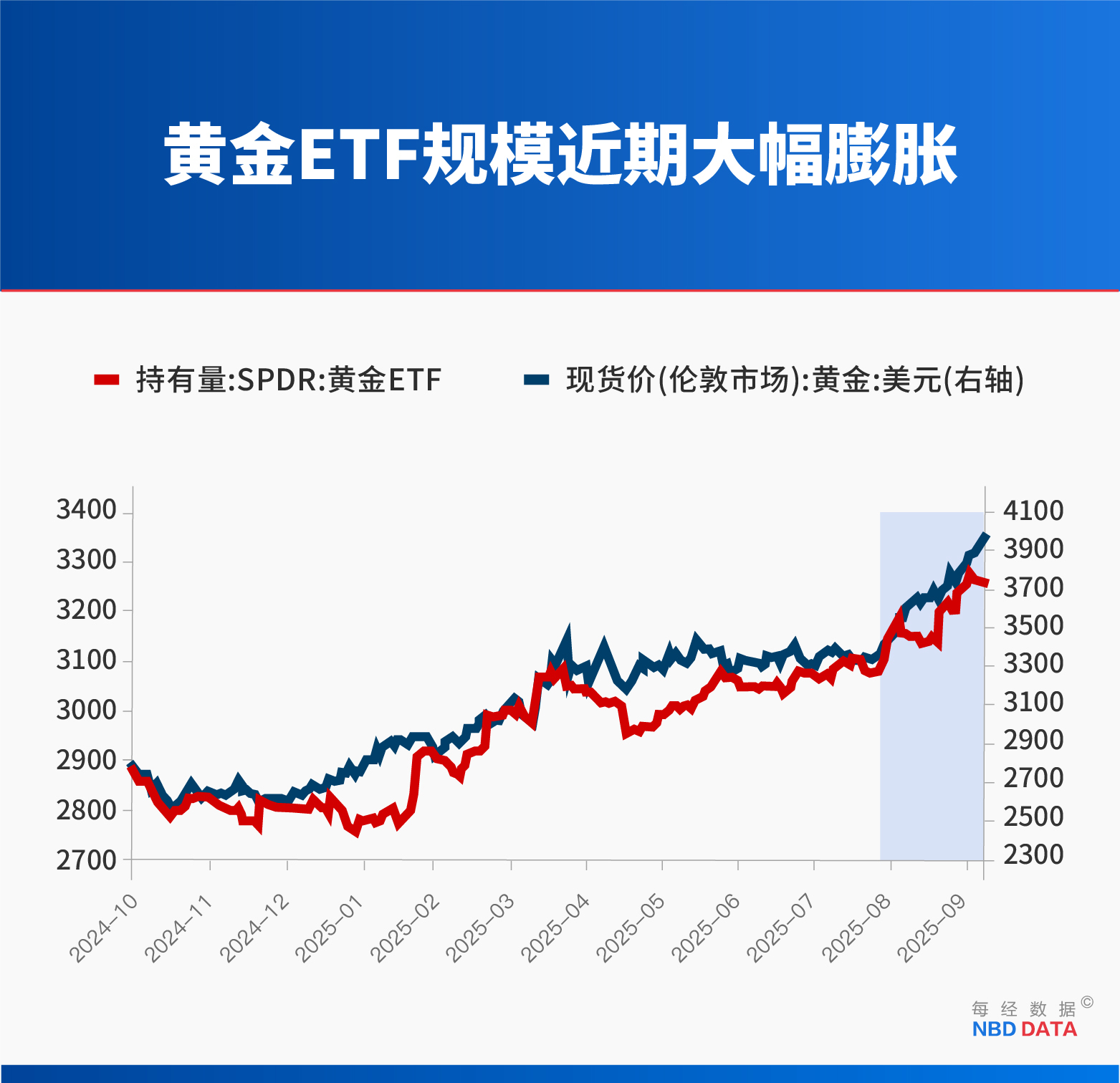 黄金“妖股式崩盘”：12年来最大单日跌幅背后，四大指标早已预警，复盘14次历史大跌预示什么？