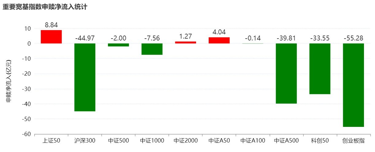 板块轮动到谁了?沪指逼近4000点,机构正大幅买入这些主题ETF