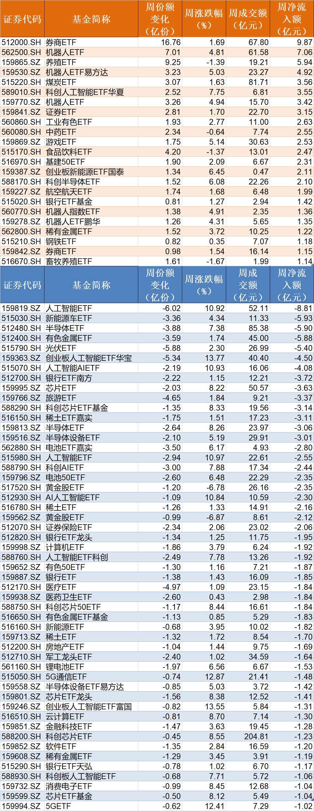 板块轮动到谁了?沪指逼近4000点,机构正大幅买入这些主题ETF