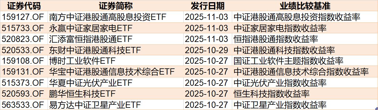 板块轮动到谁了?沪指逼近4000点,机构正大幅买入这些主题ETF
