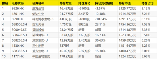 大曝光!三季报密集披露 这些基金“擒牛”