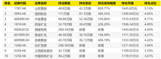 大曝光!三季报密集披露 这些基金“擒牛”