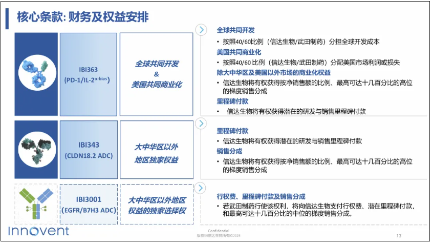 超800亿，刷新纪录！中国医药出海史上最大一单来了