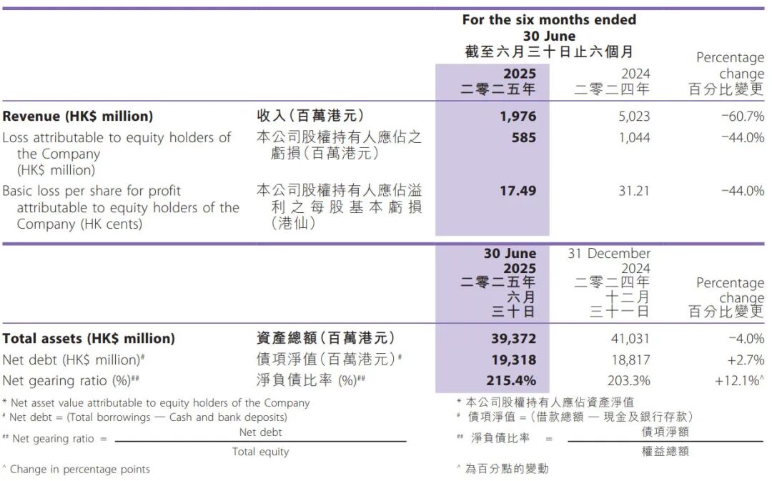 400亿国资房企,五矿地产筹谋退市