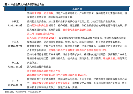 中信建投：中国发展来时路 从“十一五”到“十四五”