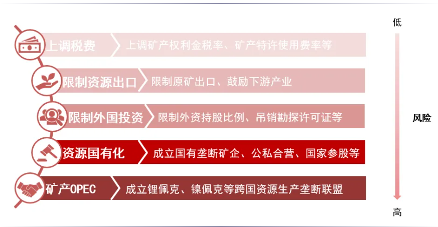 安全为先：从资源到制造