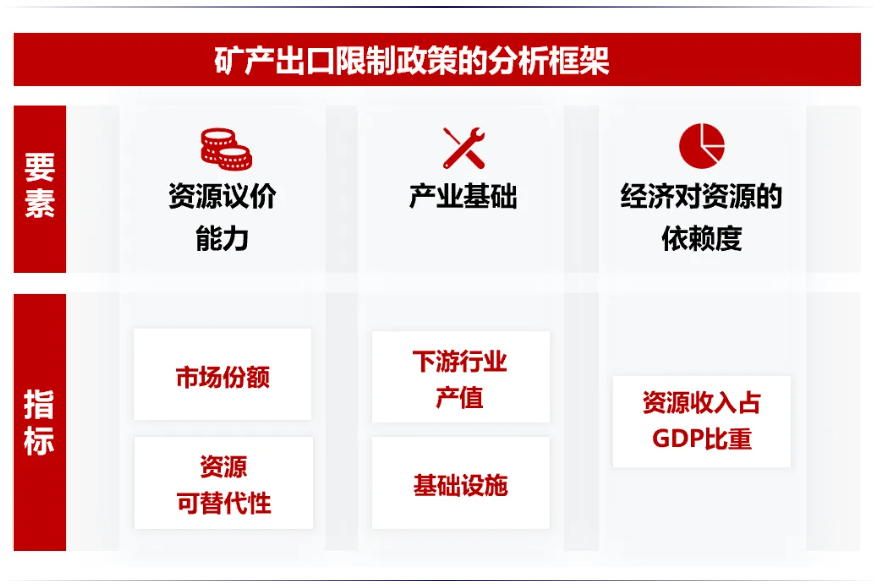 安全为先：从资源到制造