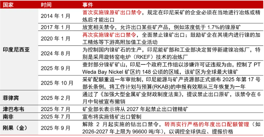 安全为先：从资源到制造