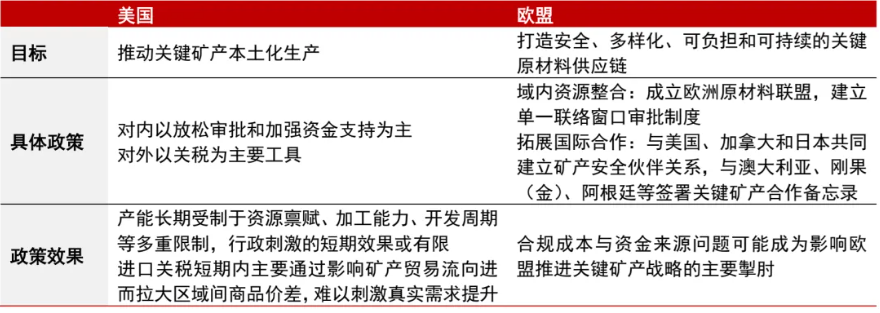 安全为先：从资源到制造