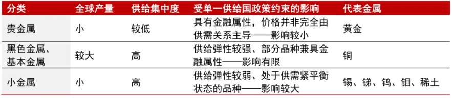 安全为先：从资源到制造