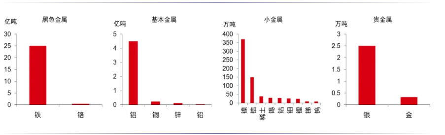 安全为先：从资源到制造