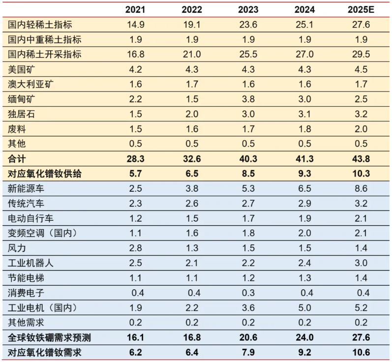 安全为先：从资源到制造
