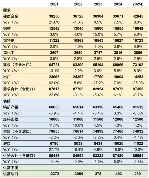 安全为先：从资源到制造