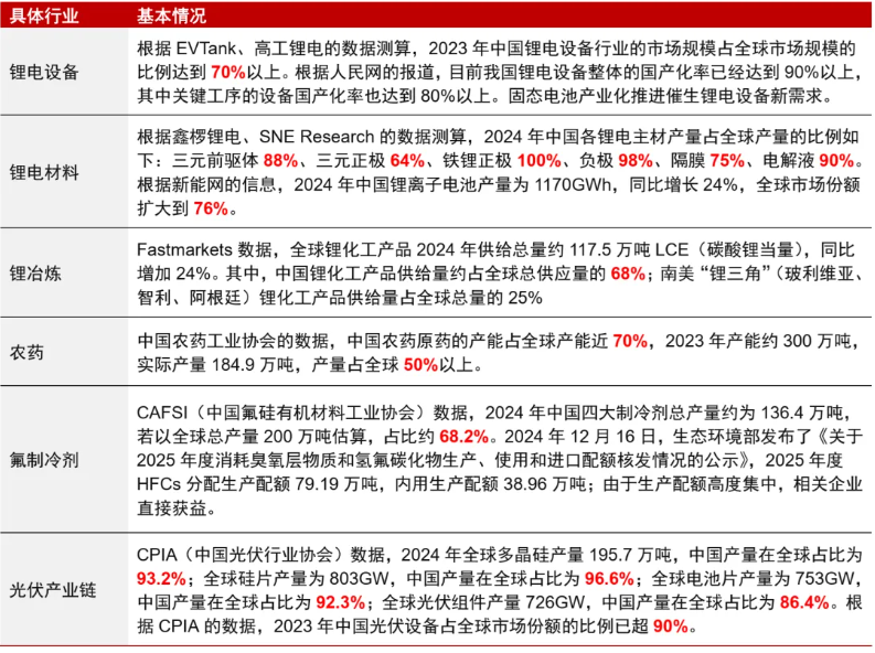 安全为先：从资源到制造