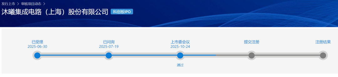 沐曦过会，投资人已赚麻