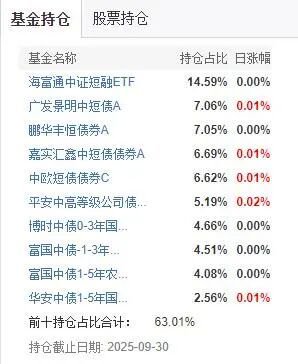 防守还是出击？“基金买手”四季度这样干