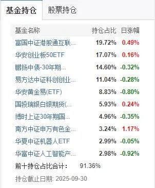防守还是出击？“基金买手”四季度这样干