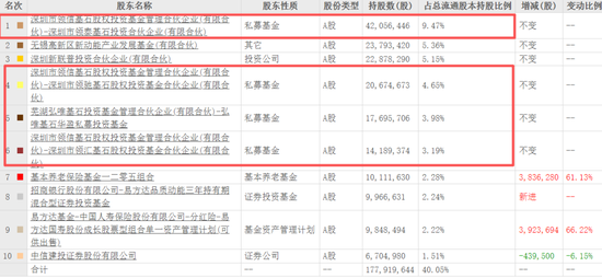 存储芯片涨价“造福”香农芯创，基石资本6年“爆赚”133亿