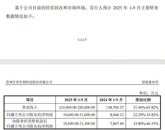 低市盈率新股，来了！