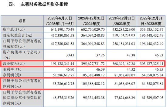 低市盈率新股，来了！